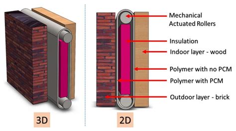 PCM: The true home of IP2.